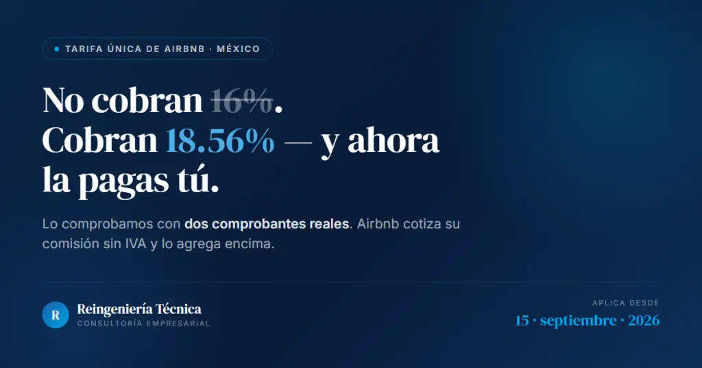Tarifa única de Airbnb en México: la comisión real es 18.56%, no 16%